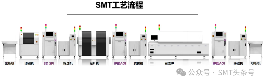 SMT简介与完整贴片流程详解